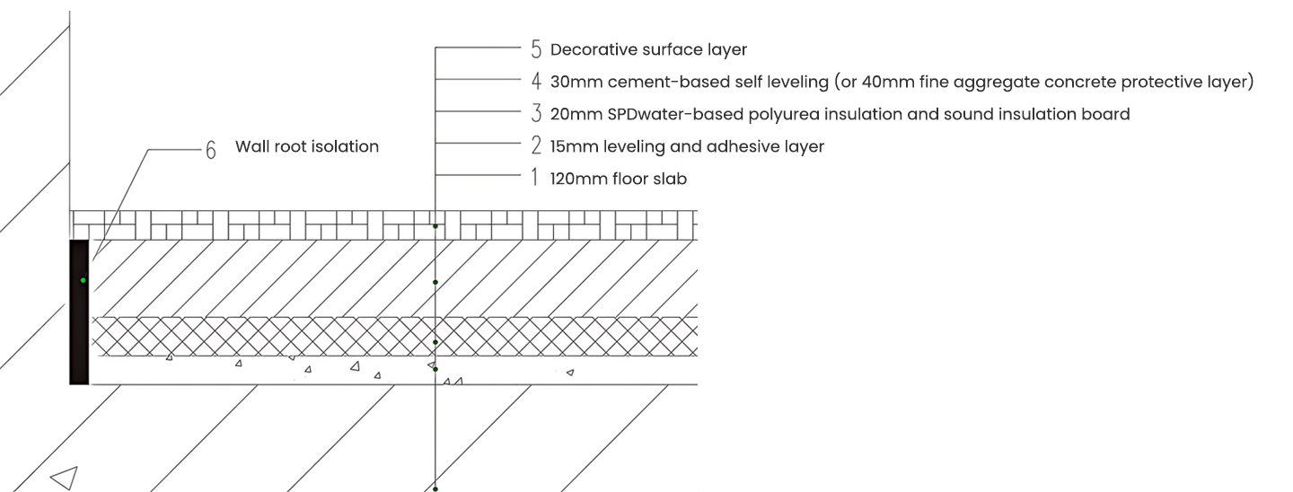 spd-water-foam-polyurea-sound-inculation-board1