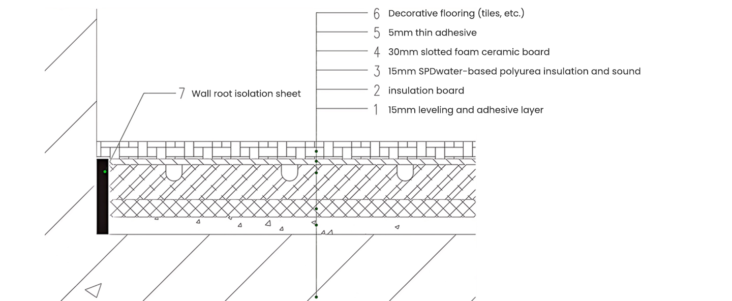 SPD-water-foam-polyurea-sound-inculation-board2